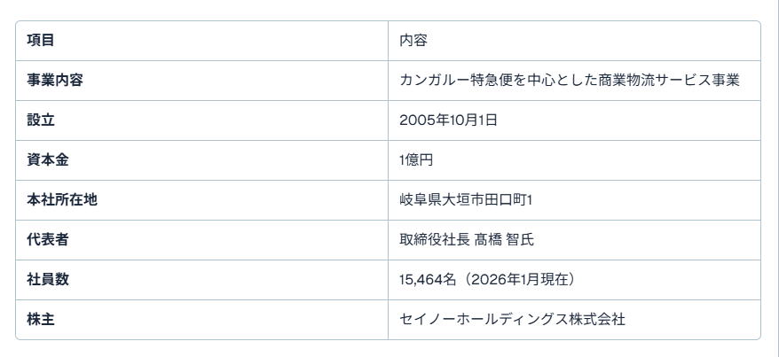 愛知県トラック求人
