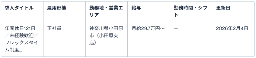 サントリービバレッジソリューション株式会社（小田原支店）