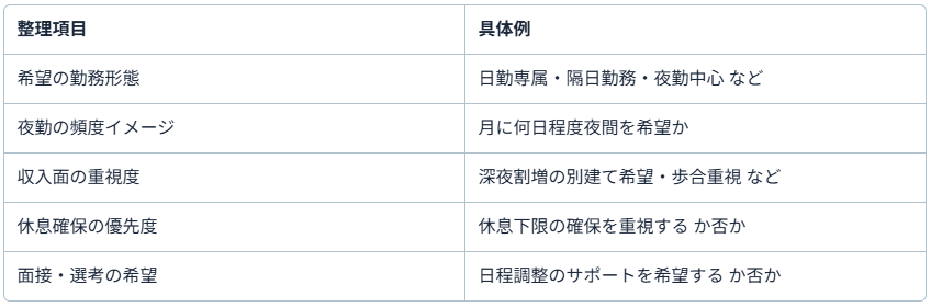 『GOジョブ』でできること（夜勤条件の確認→求人紹介→選考支援まで）