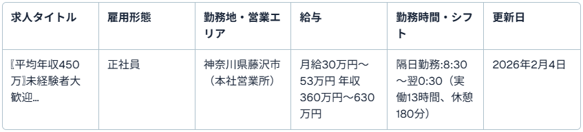 辻堂交通株式会社（本社営業所）
