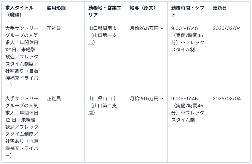 サントリービバレッジソリューション株式会社(山口県内)