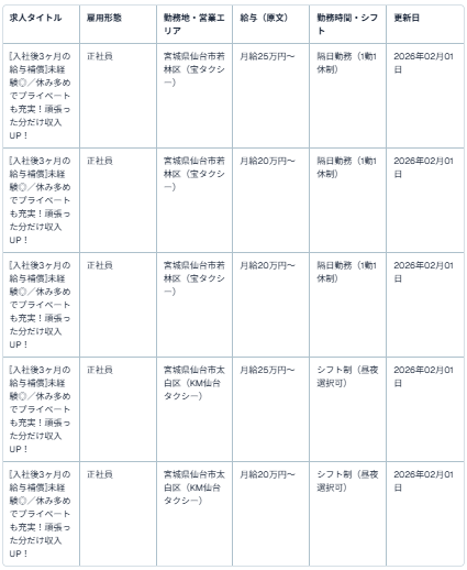 仙台タクシーグループ（宝タクシー・KM仙台タクシー等）