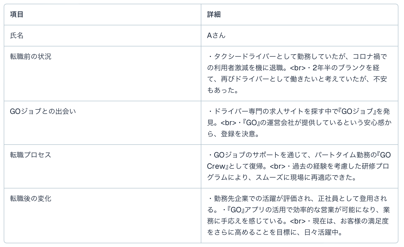 ユーザー事例
