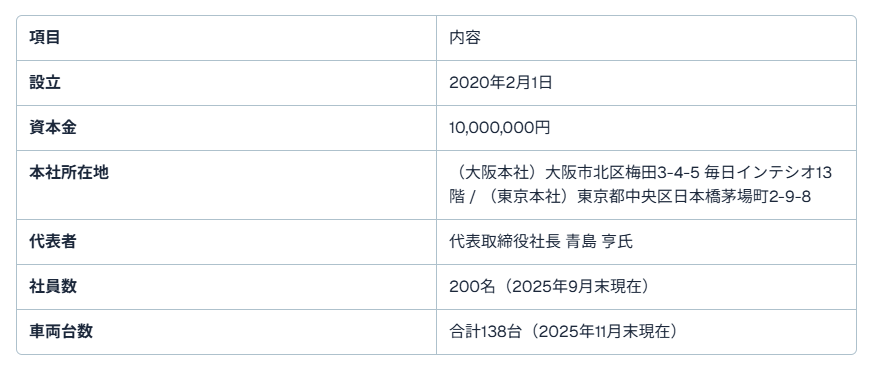 愛知県トラック求人