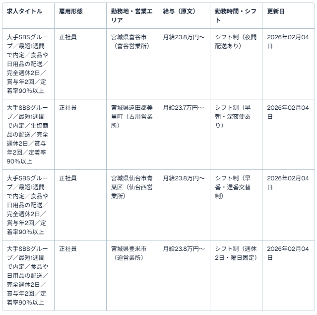 SBSゼンツウ株式会社(小型トラックドライバー)