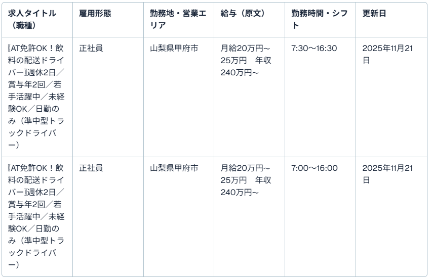株式会社NIGITA