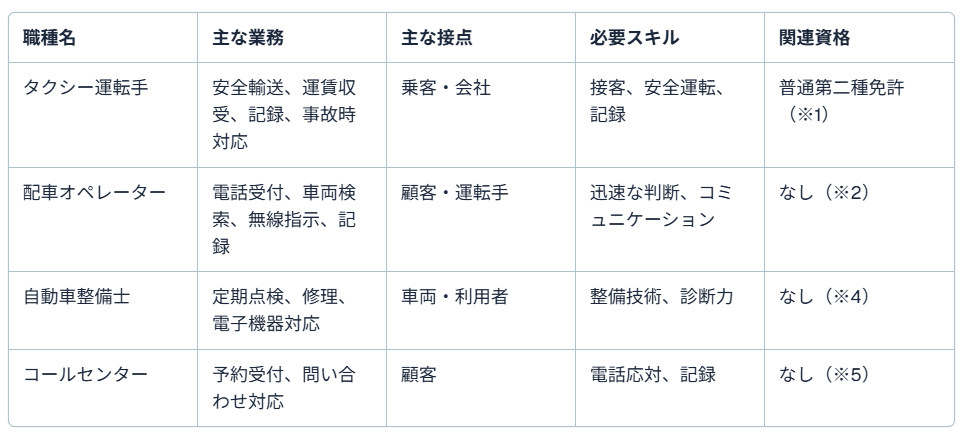 タクシー職種1