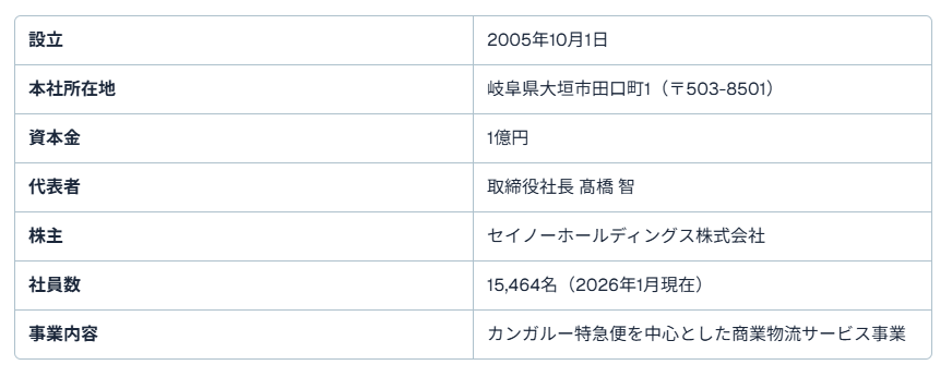 愛知県のドライバー求人