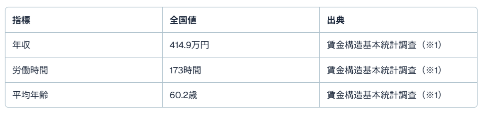 タクシー職種4