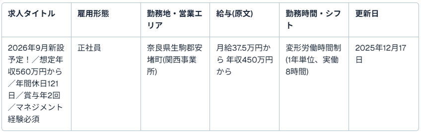 株式会社ヤマシタ(正社員・求人1件・関西事業所・月給37.5万円から・最終更新2025年12月17日)