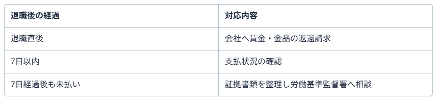 倒産運送会社6