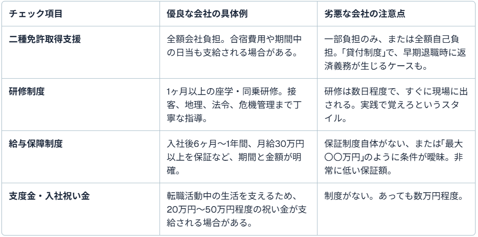 タクシー