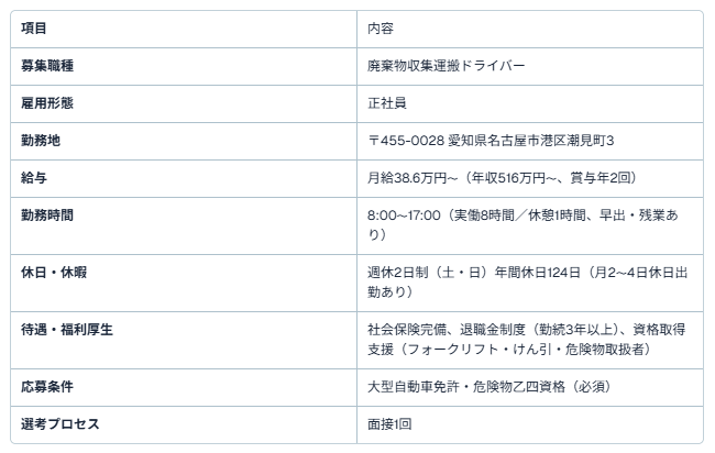 愛知県トラック求人