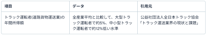 理由2：仕事量と見合わない？給与への不満