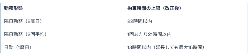隔日勤務の拘束時間ルール(2024年4月改正)