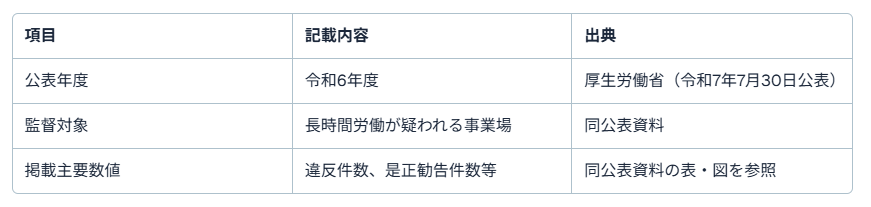 運送会社　ブラック16