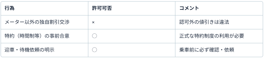 運賃は「認可・届出」が必要。勝手な変更・裁量値引きは不可